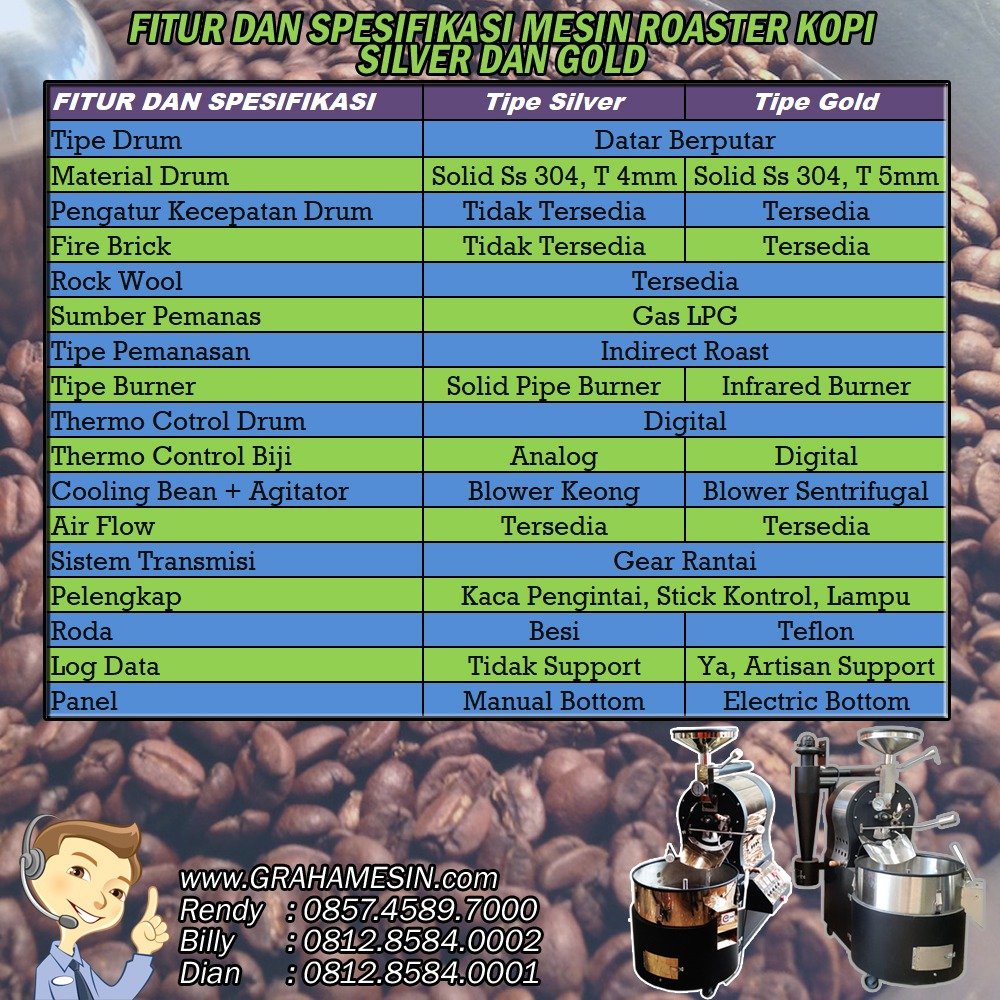 mesin roasting kopi malang